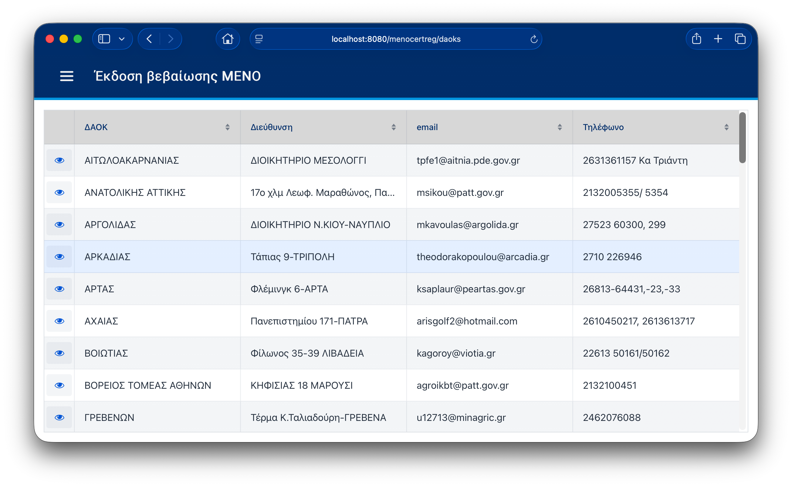 Πίνακας στοιχείων επικοινωνίας ΔΑΟΚ